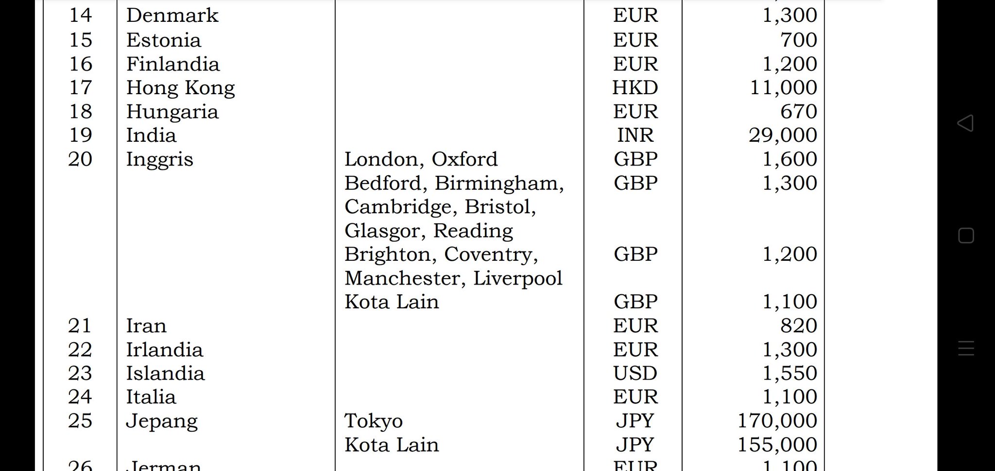 aeyogy on Twitter: "@alandakariza Inflasi tinggi tapi stipend York