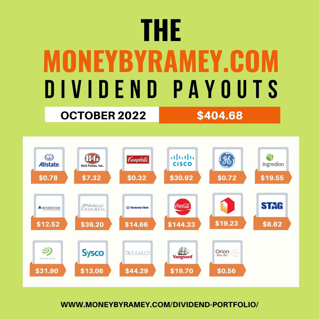 Another month, another update on my dividend portfolio! Check out Money By Ramey's October 2022 Dividend Portfolio update here: bit.ly/October2022Div… #dividends #investing