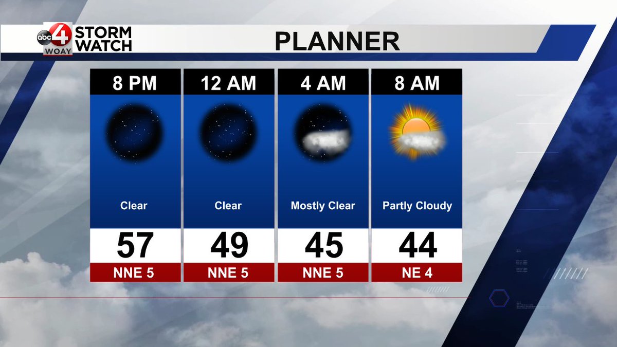 WOAY StormWatch tweet media