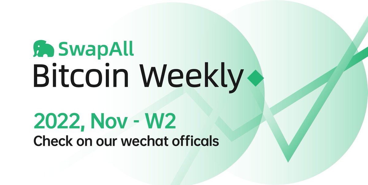 🌟Check our Bitcoin Weekly report on our Wechat offical platform to know all happens on this week.

#SwapAll #Cryptocurency #Bitcoin