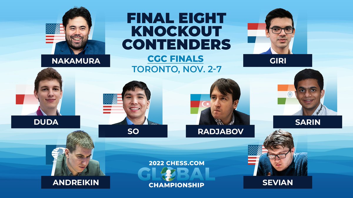 chesscom's tweet image. The Chess.com Global Championship Finals begin November 2nd! $200,000 1st place prize!💰

Finalists:
@GMHikaru 
@anishgiri 
@NihalSarin 
@GM_JKDuda 
@rajachess 
@SamSevian 
Wesley So 
Dmitry Andreikin