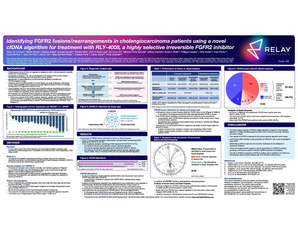 Vivek Subbiah, MD (@viveksubbiah) on Twitter photo 🎯On behalf of all co-investigators presenting👉Identifying FGFR2 fusions/rearrangements in cholangiocarcinoma using a novel cfDNA algorithm for treatment w RLY-4008, a highly selective irreversible FGFR2 inhibitor #ENAsymp22 <a href="/AliSchram/">Alison Schram</a> <a href="/OncoAlert/">OncoAlert</a> <a href="/Relay_Tx/">Relay Therapeutics</a> 🎯On behalf of all co-investigators presenting👉Identifying FGFR2 fusions/rearrangements in cholangiocarcinoma using a novel cfDNA algorithm for treatment w RLY-4008, a highly selective irreversible FGFR2 inhibitor #ENAsymp22 <a href="/AliSchram/">Alison Schram</a> <a href="/OncoAlert/">OncoAlert</a> <a href="/Relay_Tx/">Relay Therapeutics</a>