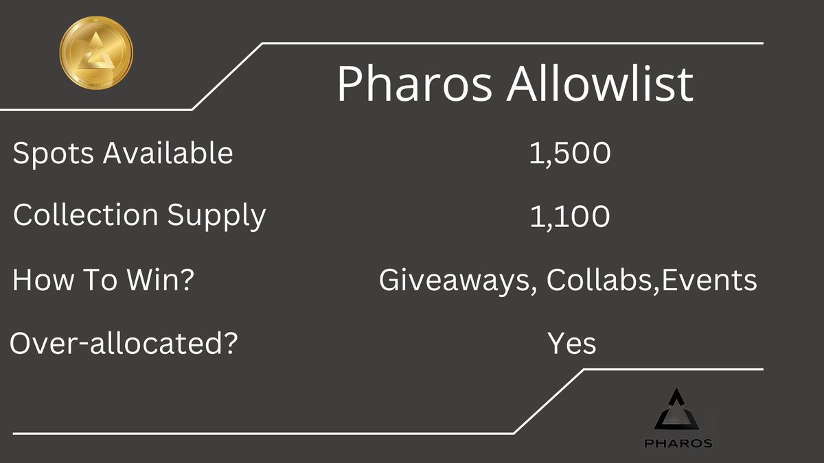 Pharos Allowlist Information

With the low supply of the Pharos passes we have decided to do our allowlist different than traditional projects. our allowlist can be won by project collaborations, giveaways and community events!