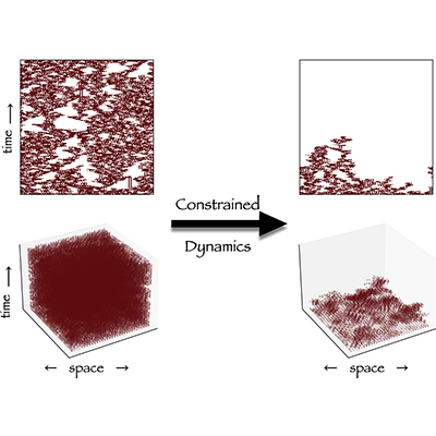 PhysRevLett's tweet photo. Constraining the dynamics in a chaotic system gives rise to a phase transition that belongs to the directed percolation universality class https://t.co/x1ZPifiKTq https://t.co/JREePo3JUd