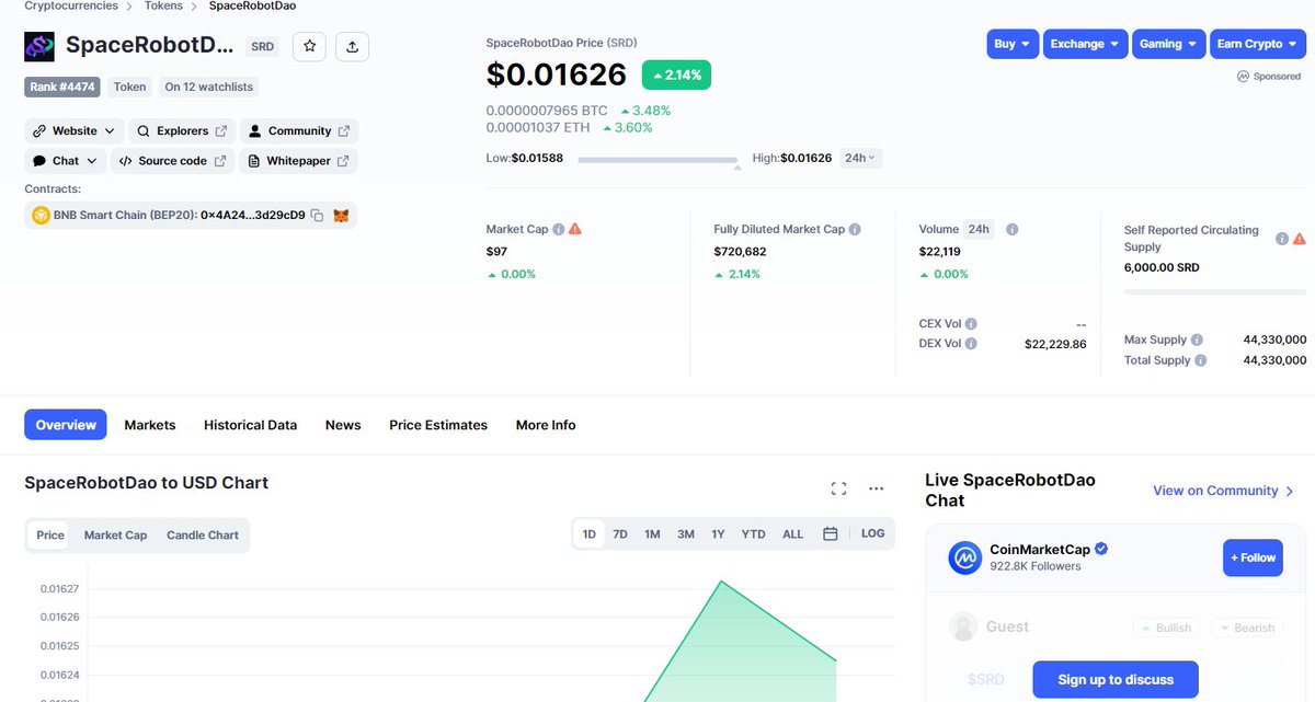 SpaceRobotDao's tweet image. 🚀
SpaceRobotDao ($SRD)  is listed on coinmarketcap ,no doubt We will continue to increase the scale of marketing

Leading the blockchain financial industry! The soul that changes the pattern of the world!

The century project that subverts all mankind

coinmarketcap.com/currencies/spa…