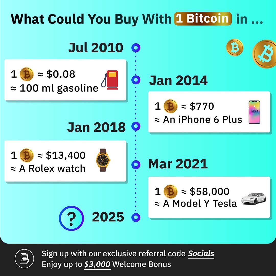It is #Halloween but it is also the 14th anniversary of when the #BitcoinWhitePaper was released by #Satoshi 😯

Here's what 1 $BTC could have bought you since 2010 and let us know your prediction of what YOU'D buy with BTC in 2025 💬

#BitcoinWhitePaperDay #Bitcoin #crypto