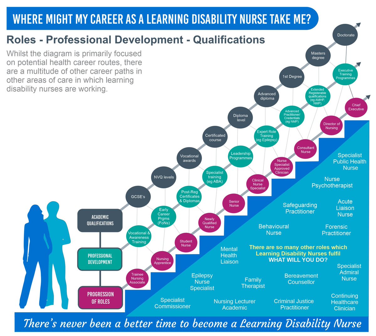 UOC LD Nursing (@uocldnursing) on Twitter photo Do you want a career with amazing opportunities??? Choose Learning Disability Nursing at the University of Cumbria 💫 <a href="/CumbriaUHealth/">University of Cumbria Nursing</a> <a href="/fiona04145826/">fiona</a> <a href="/SarahWa39033262/">Sarah Ward</a> <a href="/louisecorless1/">Louise Corless</a> #ChooseLDNursing #chooselearningdisabilitynursing #LDNurse #beanurse #newcareer Do you want a career with amazing opportunities??? Choose Learning Disability Nursing at the University of Cumbria 💫 <a href="/CumbriaUHealth/">University of Cumbria Nursing</a> <a href="/fiona04145826/">fiona</a> <a href="/SarahWa39033262/">Sarah Ward</a> <a href="/louisecorless1/">Louise Corless</a> #ChooseLDNursing #chooselearningdisabilitynursing #LDNurse #beanurse #newcareer