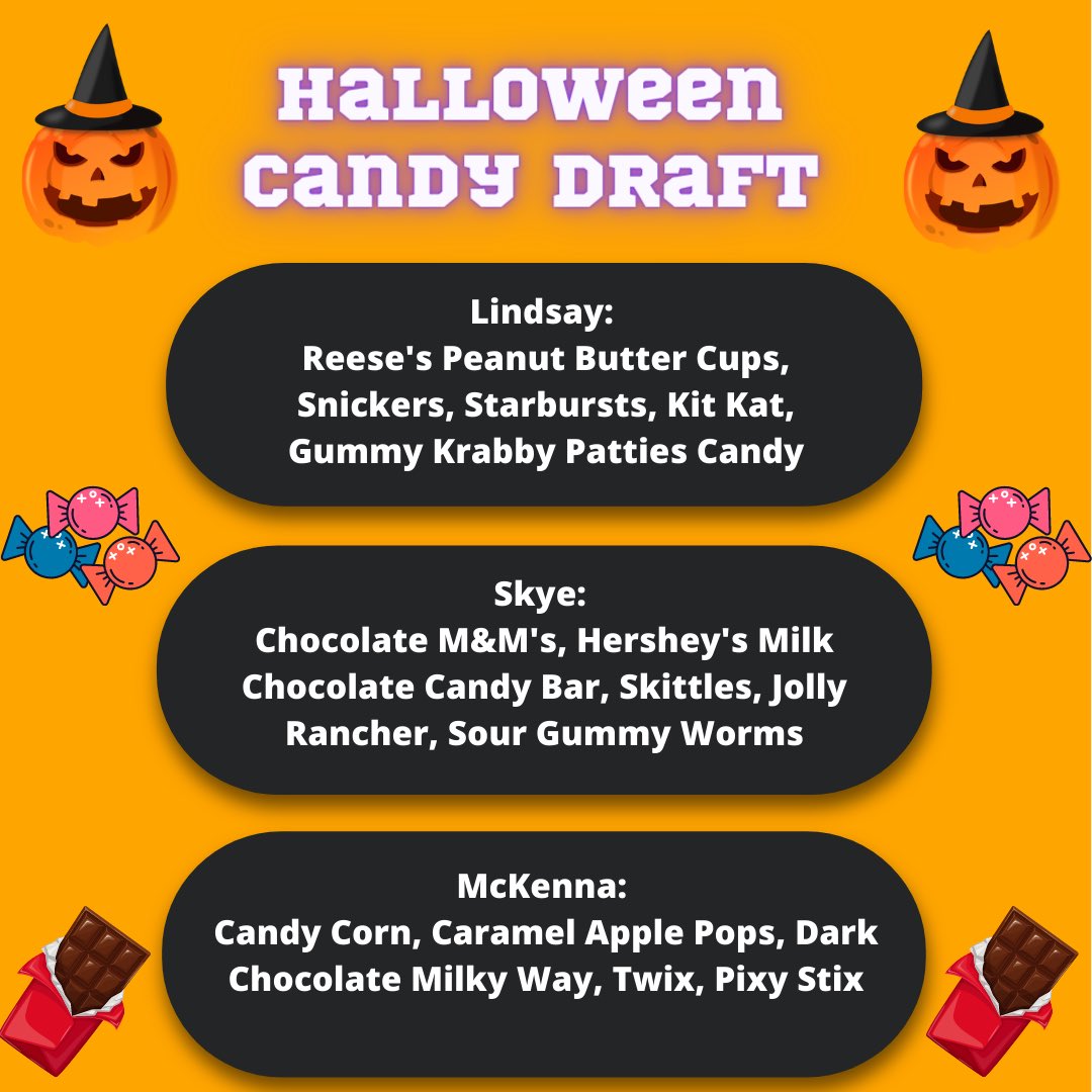 Here are the results of the Halloween Candy Draft! Let us know who won by voting in the tweet below! 🍫🍭🍬

#ReesesCups #Snickers #Starbursts #Hersheys #Skittles #CandyCorn #JollyRancher #MilkyWay #Twix #GummyWorms #PixyStix #KitKat #Halloween2022 #HalloweenCandy