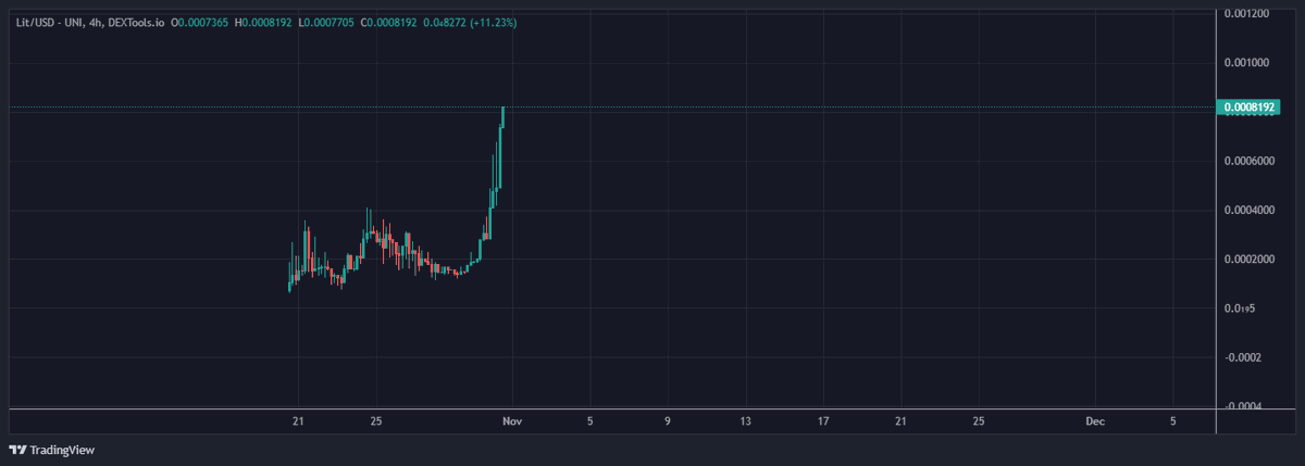 $Lit tweet media