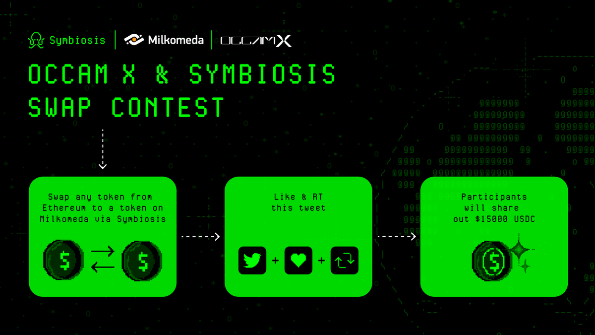 The <a href="/occamDEX/">OccamX</a> &amp; <a href="/Milkomeda_com/">Milkomeda (there is no token)</a> &amp; #Symbiosis swap contest is LIVE now! 

Prize pool: 15000$ in $USDC 💎

1. Swap to any token on <a href="/Milkomeda_com/">Milkomeda (there is no token)</a> via #Symbiosis
2. RT and ❤️ this tweet

Dates: October 31st — November 21st
Full terms: blog.symbiosis.finance/symbiosis-x-oc…