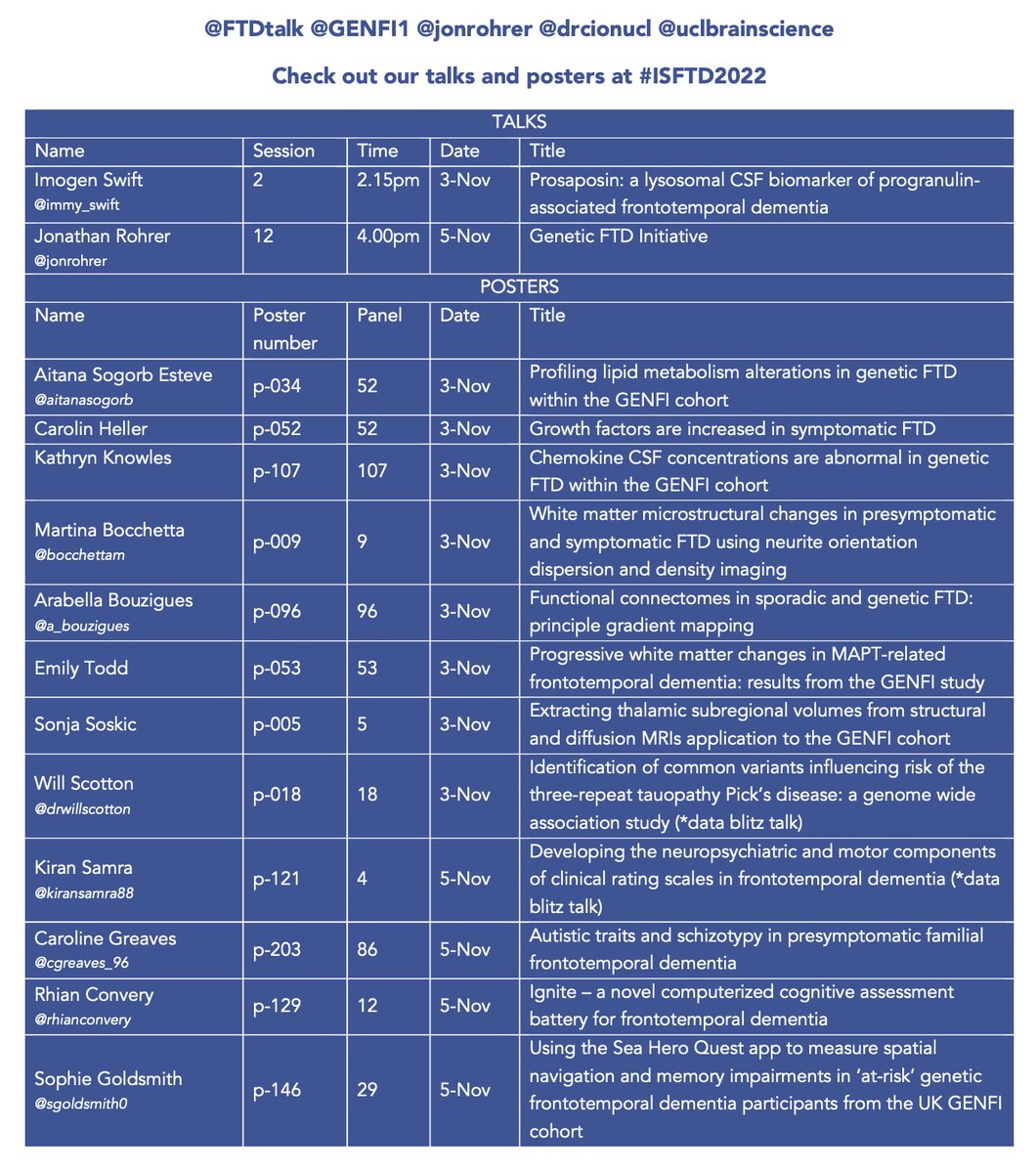 If you are coming to #ISFTD2022 in Paris this week please come along and hear our talks and see our posters - details in the picture! We have been working hard on developing new clinical, cognitive, imaging and biofluid measures for FTD - come talk to to us! #endftd