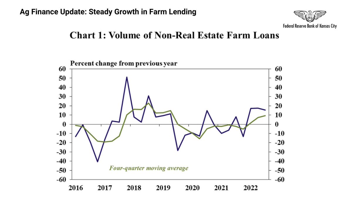 Kansas City Fed tweet media