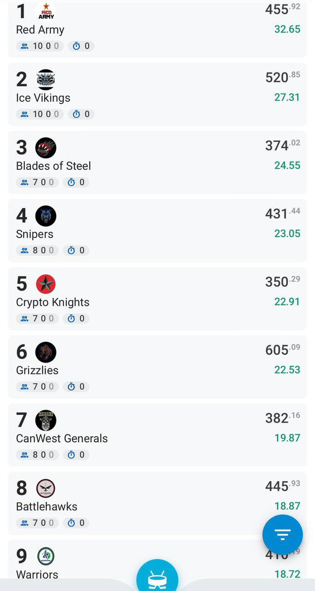 Ultimate Fantasy Hockey League tweet media