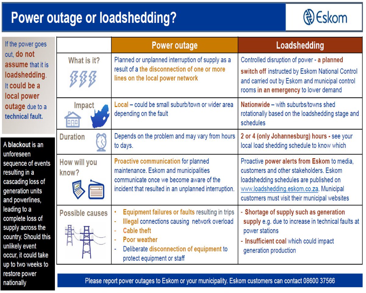 When your power is off, don't always assume it is loadshedding. Visit loadshedding.eskom.co.za to see when your area will be affected by loadshedding. Distinguishing between a power outage and loadshedding is important.