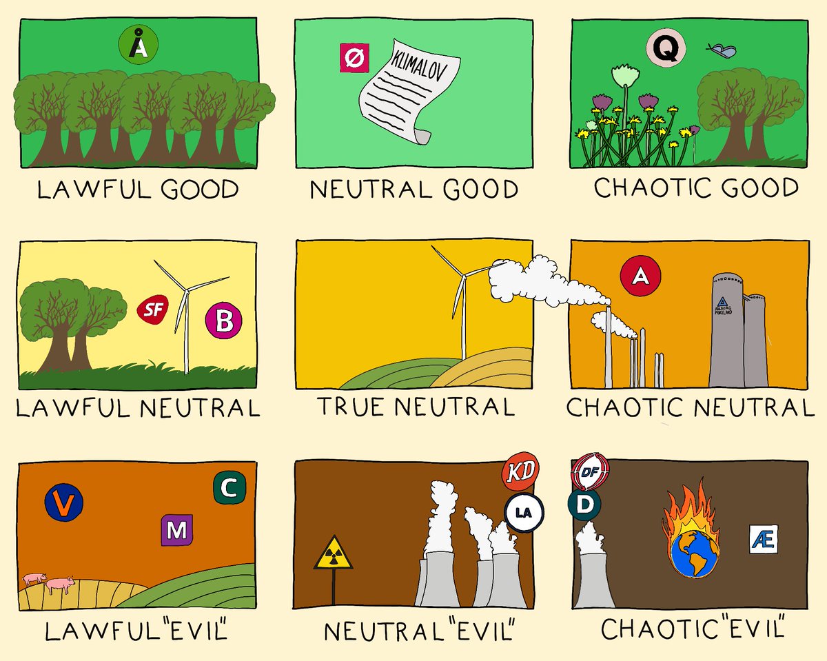 Føljeton (@foljetondk) on Twitter photo Klimaet er og bliver valgkampens vigtigste tema. Og det er ligegyldigt, om politikerne mener noget andet.
<a href="/DenGroenneUng/">Den Grønne Ungdomsbevægelse</a> og <a href="/triermogensen/">Lars Trier Mogensen</a> har gennemgået alle partiernes klimapolitik. Føljeton har illustreret vurderingerne her. P.S. Det er bare for sjov. foljeton.dk/167694/glem-nu… Klimaet er og bliver valgkampens vigtigste tema. Og det er ligegyldigt, om politikerne mener noget andet.
<a href="/DenGroenneUng/">Den Grønne Ungdomsbevægelse</a> og <a href="/triermogensen/">Lars Trier Mogensen</a> har gennemgået alle partiernes klimapolitik. Føljeton har illustreret vurderingerne her. P.S. Det er bare for sjov. foljeton.dk/167694/glem-nu…