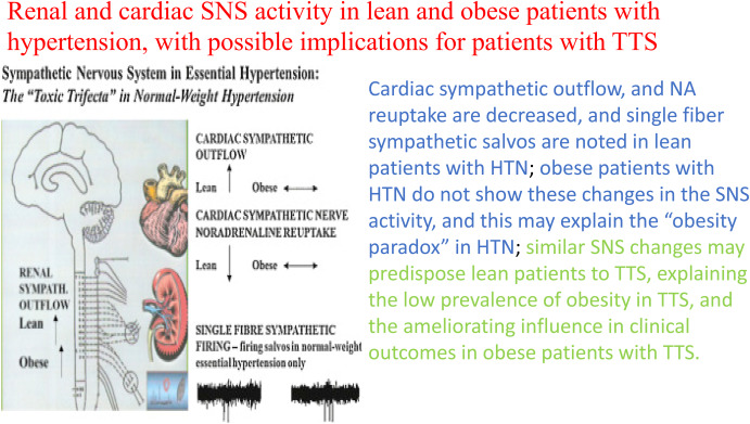 The prevalence of #obesity in patients with Takotsubo syndrome (TTS) is 1/4 the one of the world population; also, obese patients with TTS fare better during hospitalization and have lower mortality.
Full article here 👉 bit.ly/3zvltZg
