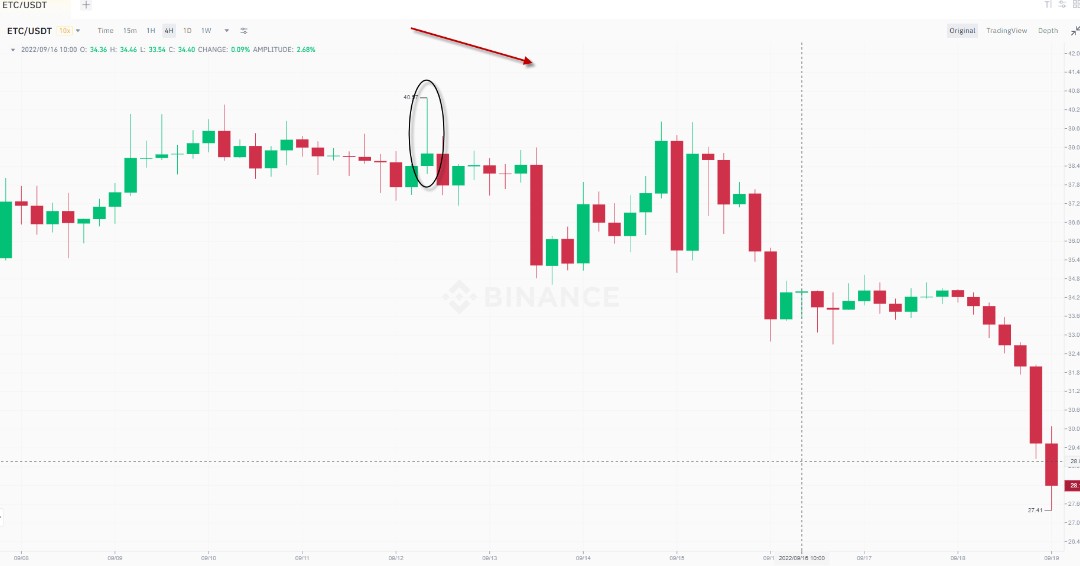 TheCandleCode's tweet photo. #ETCUSDT✔️

Join the only risk-free signals, at least+1000 pips a month, +200 a week or fees back guaranteed: https://t.co/80G2umKHqa
Get a free monthly SMS: https://t.co/BZNtVHM6FW

#Forex #Fxtrading #Forexsignals #Daytrader #Forexsmssignals #BTC #BCH #ETH #ETC #ZEN https://t.co/GwwHSgt4cX