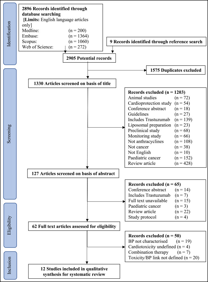 Baseline blood pressure may predict the risk of #HeartFailure  following #cancer  therapy
Full article here 👉bit.ly/3zzpQm3 #MedTwitter #MedEd