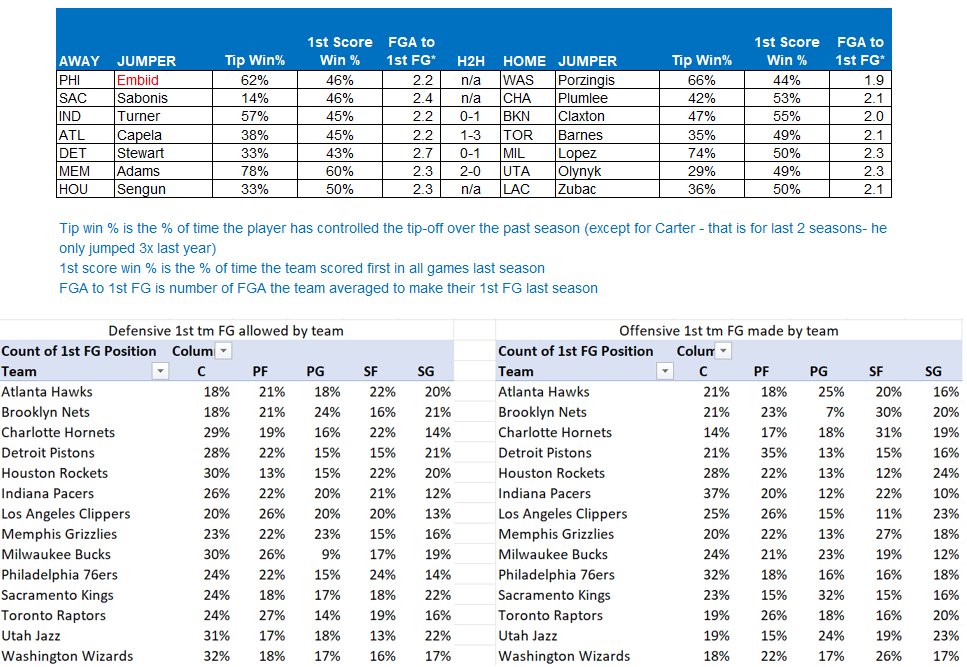 NBA First Basket on Twitter "Game data for Halloween Will have a free