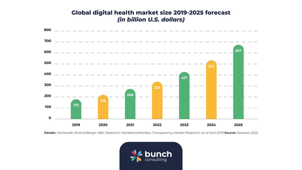 Bunch Consulting tweet media