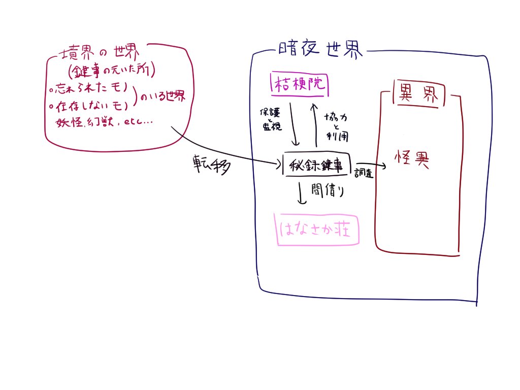 超雑にまとめた暗夜の相関的な何か 