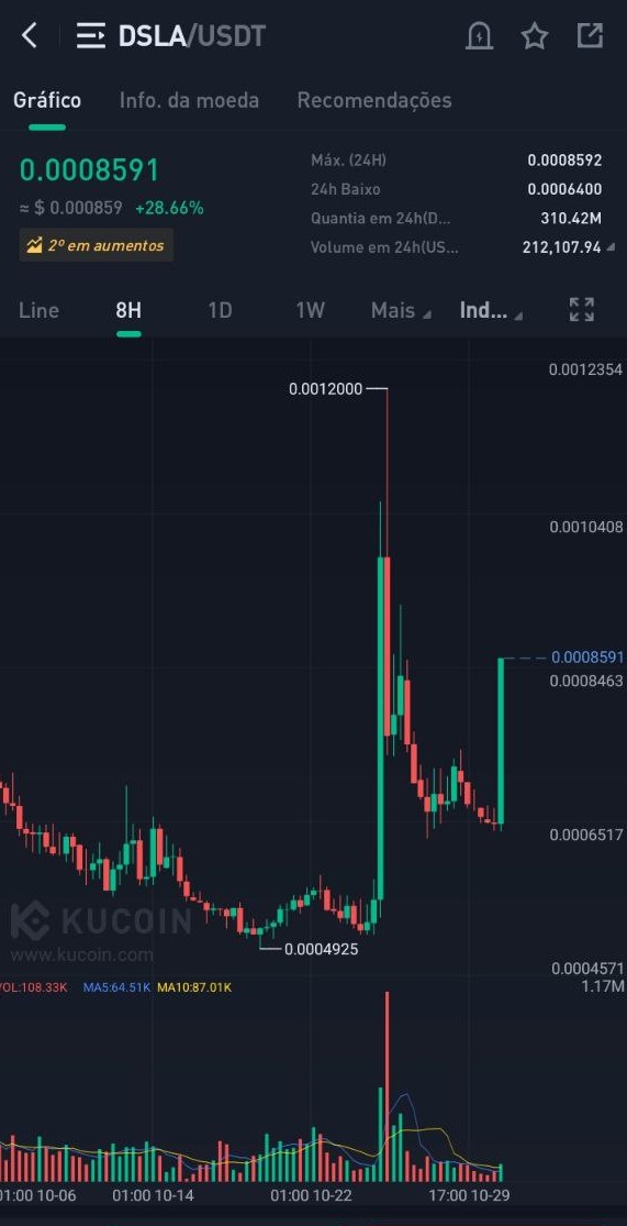 lets_DYOR's tweet photo. Who here remembers that we talked about @Stacktical ??
#cipto #kucoin
@1_Point_618 @RickU @Mikee_93 @BraverCrypto @AlphaSeeker21 @RvCrypto @RuggedWojak @CryptoMocro_ @MariusCrypt0 @LouisCooper_ https://t.co/qryk2dNASG