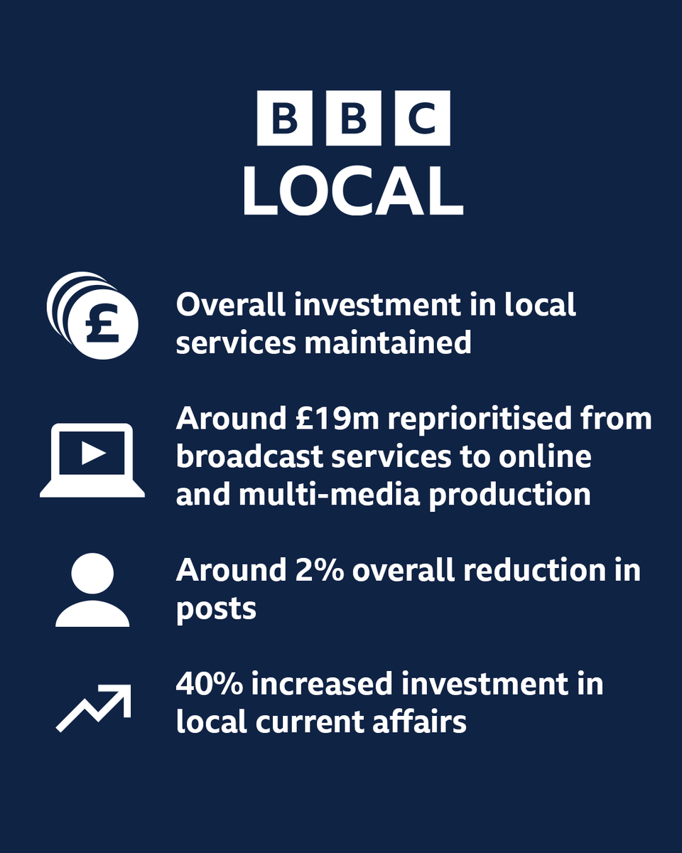 BBC Bristol tweet media