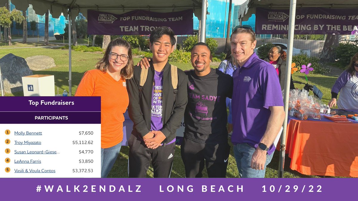 TroyMiyazato's tweet photo. For the past 7 years I have participated in the #Walk2EndAlz Long Beach. I was able to raise $5,112.62 with support from all the generous donors! Thank you and see you next year! #ENDALZ @socALZ @alzassociation @PD3Official @CAMSLBUSD @LongbeachUSD @HSOLBUSD @TorranceCA https://t.co/f2ZFrEX8pZ