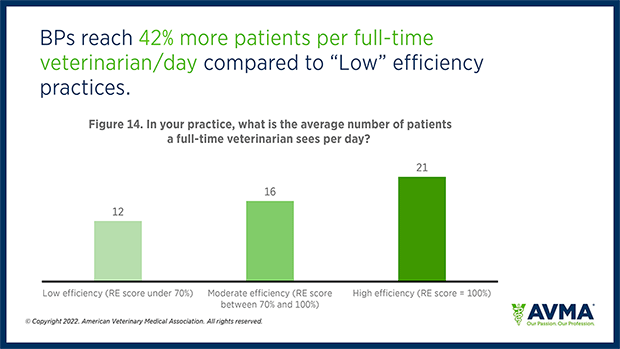 Tweet by AVMA (American Veterinary Medical Association)