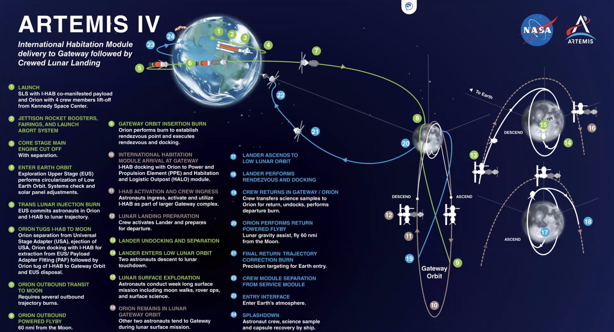 SLS block 1B (Orion Artemis-4) - Septembre 2028 FgaGq7RWQAMOgpI?format=jpg&name=4096x4096