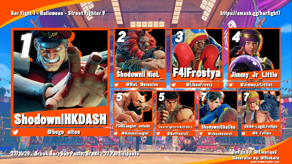 Registro oficial do evento na Liquipedia:
liquipedia.net/fighters/Bar_F…

Transmissão completa do evento:
youtube.com/watch?v=BiPUaA…

Completam este Top 8:
<a href="/JimmyJrLittle1/">Jimmy_Jr_Little</a> 
<a href="/BoladoZangief/">2G Zangief_bolado</a> 
<a href="/NotPedro3/">E1 | NotPedro</a> 
<a href="/chuchuzera1/">Shodown|ChuChu</a> 
@A_Fellipe_
