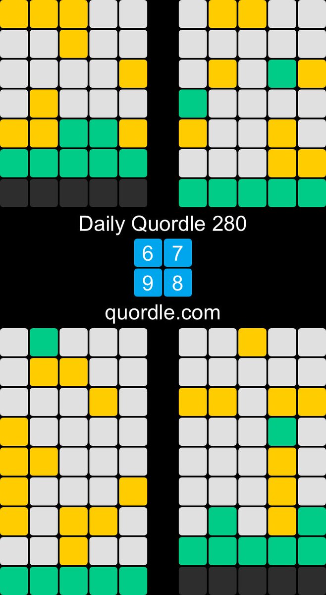 At the last..Daily Quordle 280
6️⃣7️⃣
9️⃣8️⃣
quordle.com