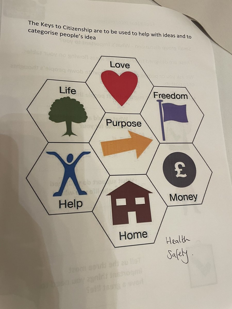 What a fantastic opportunity to attend the Newcastle LD Partnership Consultation Event on #mysltday! Met some amazing self-advocates, carers and other health/social care professionals. Graphic facilitation is a MUST at all future events!!!