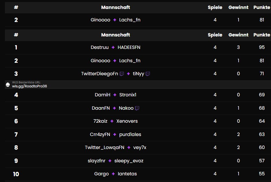 2nd place w/lachs in WarLegends Cup