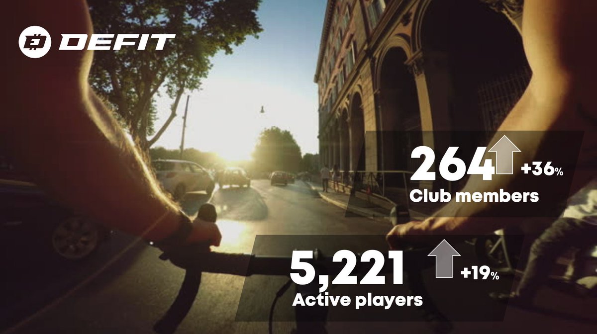 Wrapping up October Strong with the Official Launch of our #DEFIT Club Member Mode 💪 +113% Active Club Members +70% Total Active Players #MoveToEarn #M2E #swimming #running #cycling #walking #F2P #triathlon