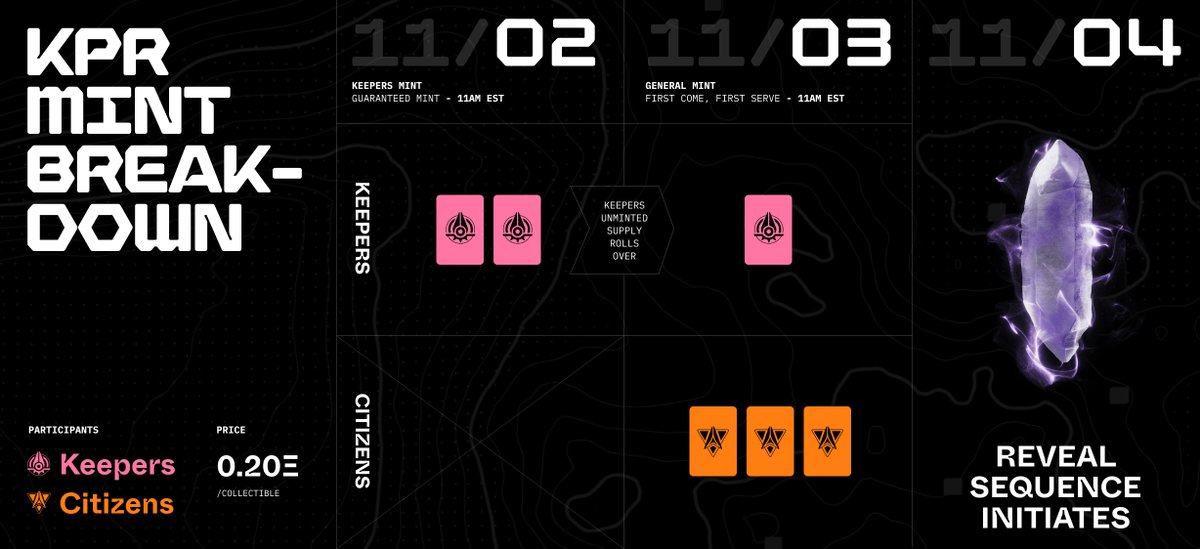 KPRVERSE's tweet image. // MINT BREAKDOWN