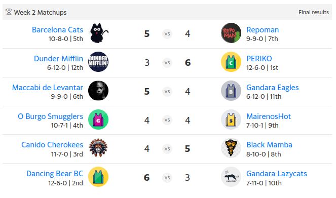 NBAPremonition's tweet photo. Resultados de la semana 2 https://t.co/Fhw5gC2bO9