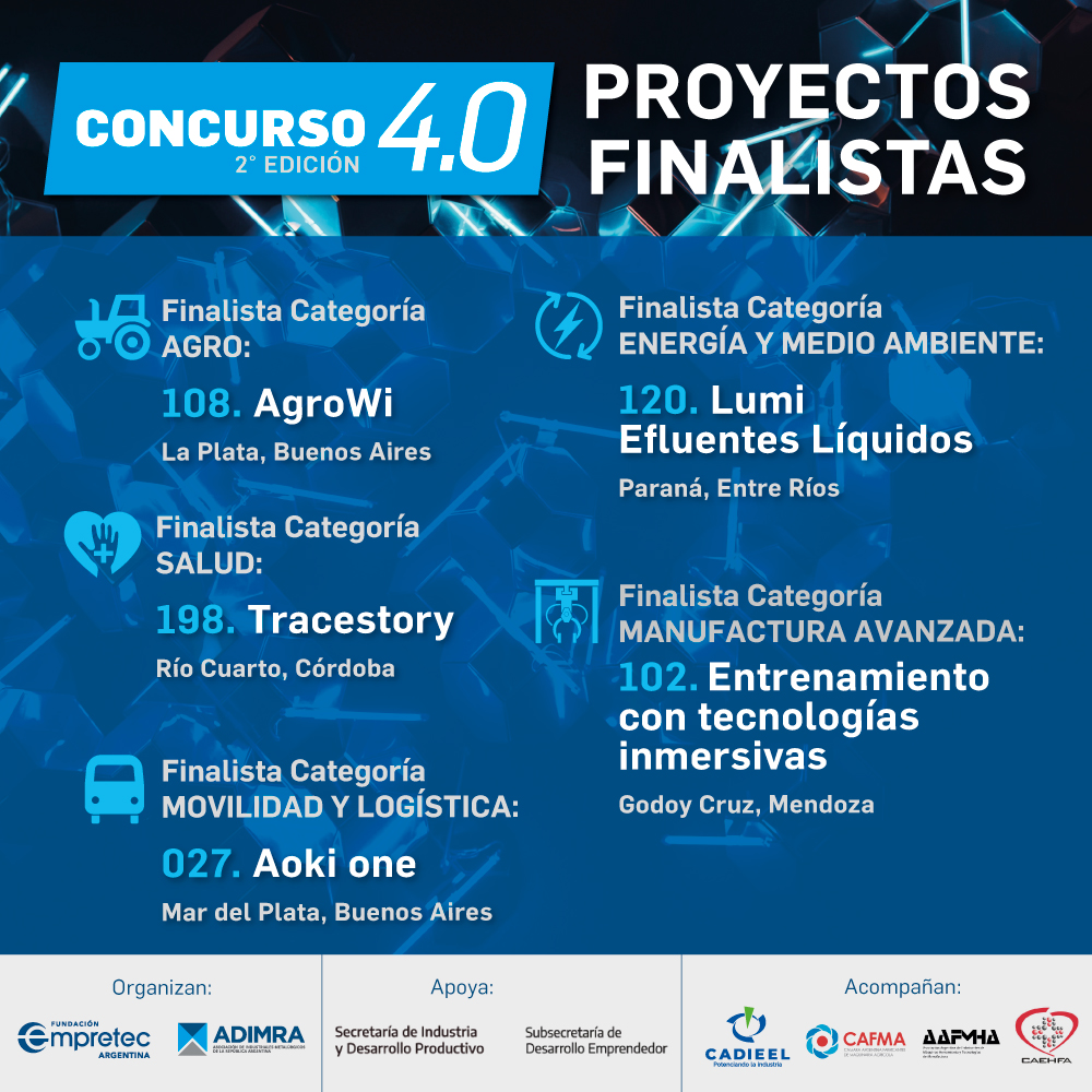 redadimra's tweet photo. 📢Te presentamos los proyectos finalistas de la 2° edición del #Concurso40 para PyMEs y Emprendimientos ADIMRA - @empretecarg 👇 https://t.co/EWjiQoOFJZ