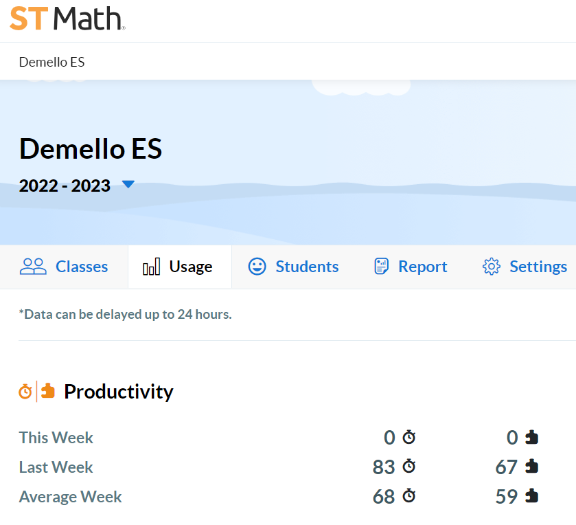JenFitton's tweet image. DeMello School does it again! @STMath @kristenjmb @Mass_STEMHub @lizcorr_demello @DartmouthPS #stmathfallchallenge