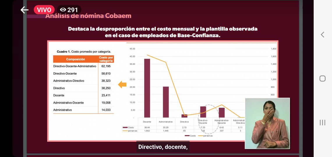 Pepetonozam's tweet photo. La directora de @COBAEMICH Ma Teresa Mora, evidenció que 12 trabajadores ganan más, que el propio gobernador del estado. Se pronunció por una igualdad salarial. https://t.co/Ob3FUvqa5V