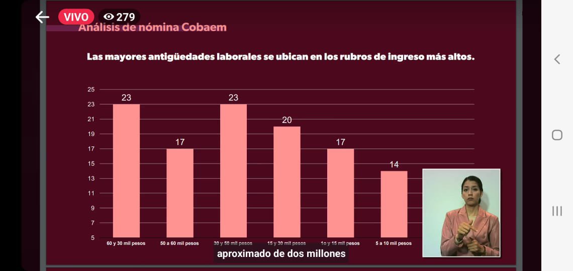 Pepetonozam's tweet photo. La directora de @COBAEMICH Ma Teresa Mora, evidenció que 12 trabajadores ganan más, que el propio gobernador del estado. Se pronunció por una igualdad salarial. https://t.co/Ob3FUvqa5V