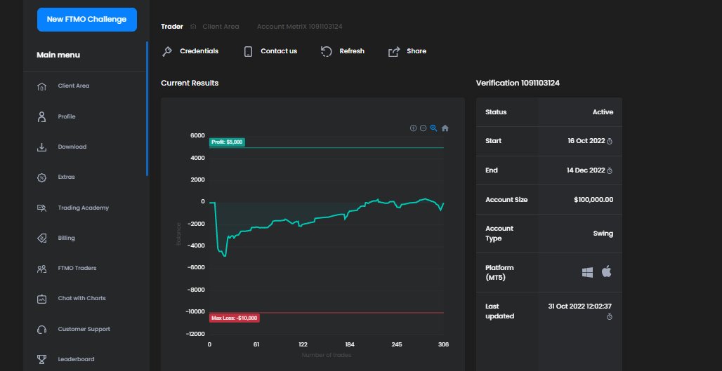 dcashfx's tweet photo. Progress fully recovered from the Last week loss. @FTMO_com @FTMOninja #ftmo #propfirm https://t.co/7xKw2UfgzD