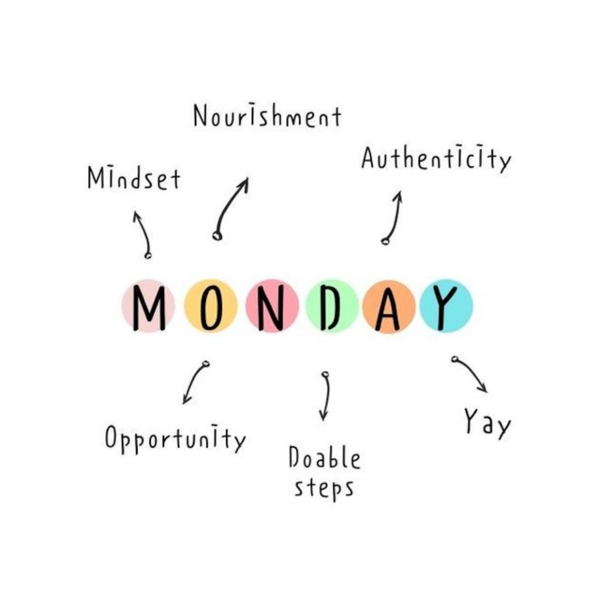 MONDAY MOTIVATION

@AdinvestInternational vous souhaite une excellente semaine remplie de bonnes ondes pour vous donner l'énergie nécessaire pour tous vos projets hebdomadaires !

Qu'avez vous de prévu pour cette semaine ? 

#AdinvestInternational #business #Monday #motivation