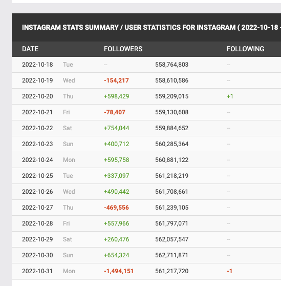 Instagram LIVE Followers Count – DANILORREYESART