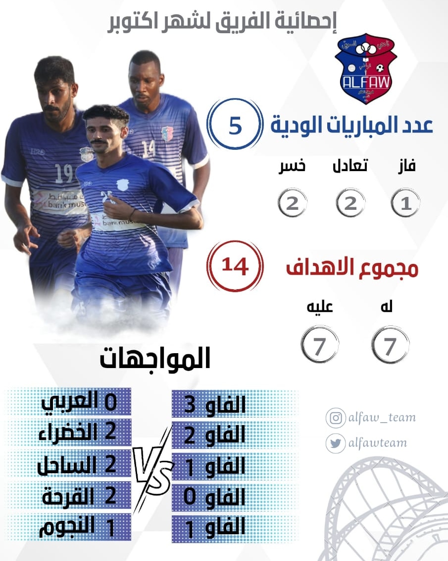 alfawteam's tweet photo. 🔵🔴 إحصائية مباريات الفريق لشهر أكتوبر... https://t.co/9XXwmOSXK1