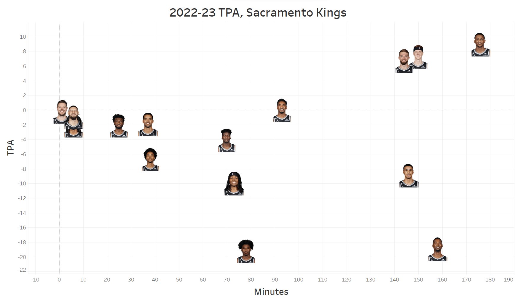 NBA Math on Twitter "Through games on Oct. 30, which members of the
