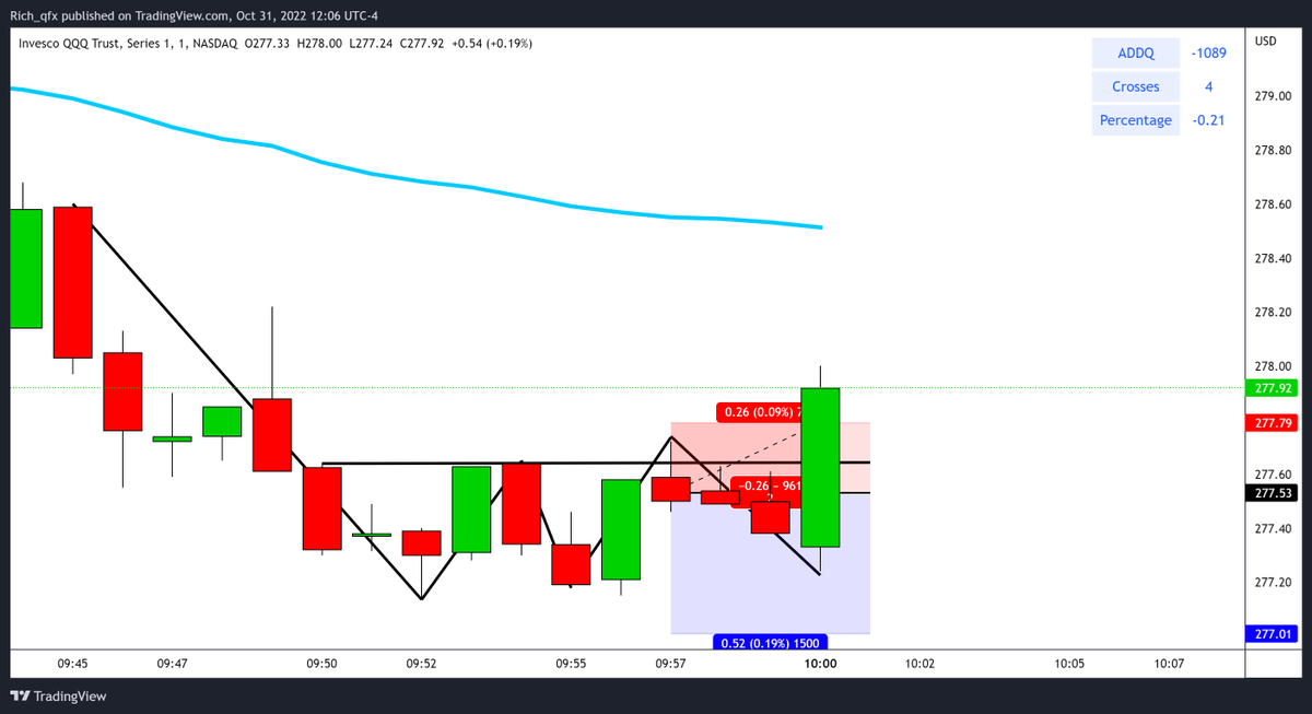 Bull_B3ar's tweet photo. Here are the four trades that I took based on my system rules &amp; criteria 

Overall walked away up 3R on the day

Nice and easy, 50% Accuracy https://t.co/96OuaMr5qd