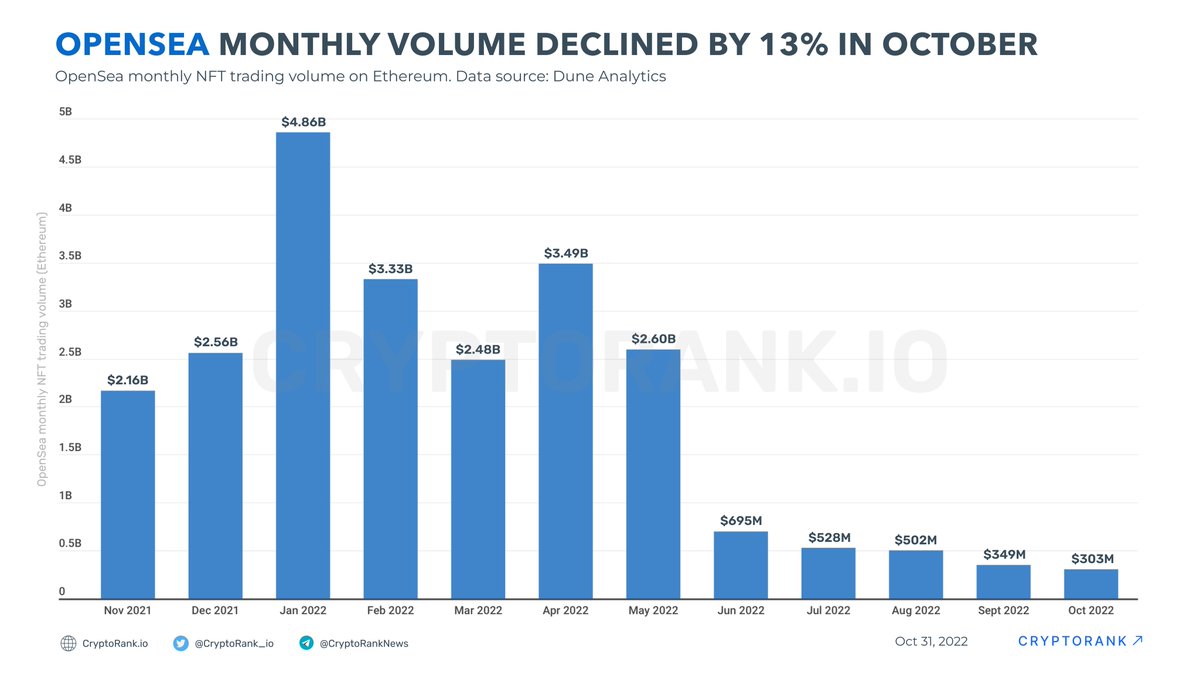 CryptoRank.io tweet media
