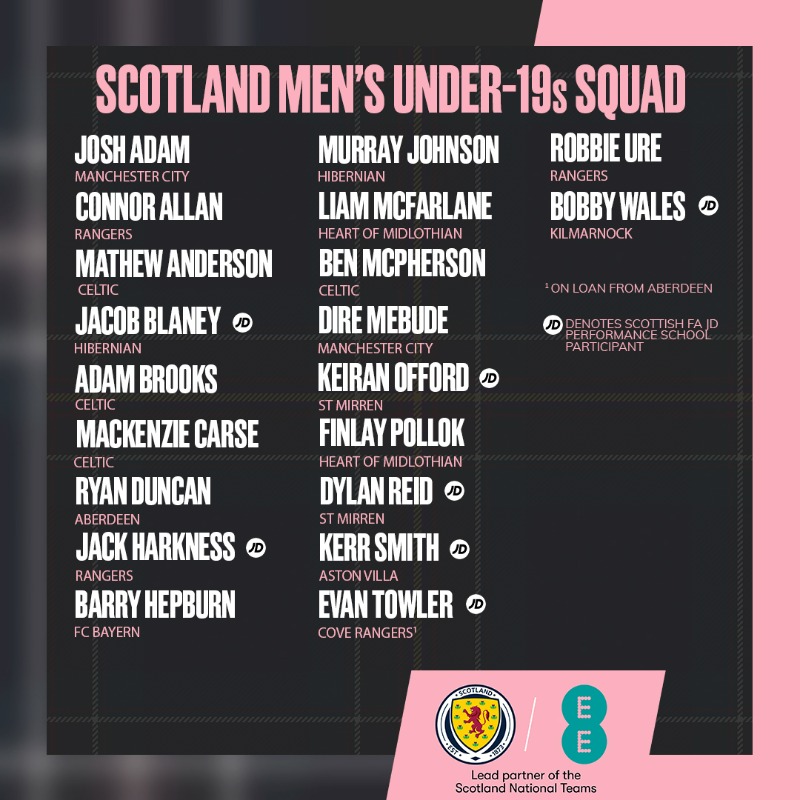 ScotlandNT's tweet photo. #SCO19s | Billy Stark has named his Scotland Men's Under-19s squad for next month's European Under-19 Championship Qualifying Round.

The side will face Iceland, Kazakhstan and France in three home fixtures next month.

#YoungTeam