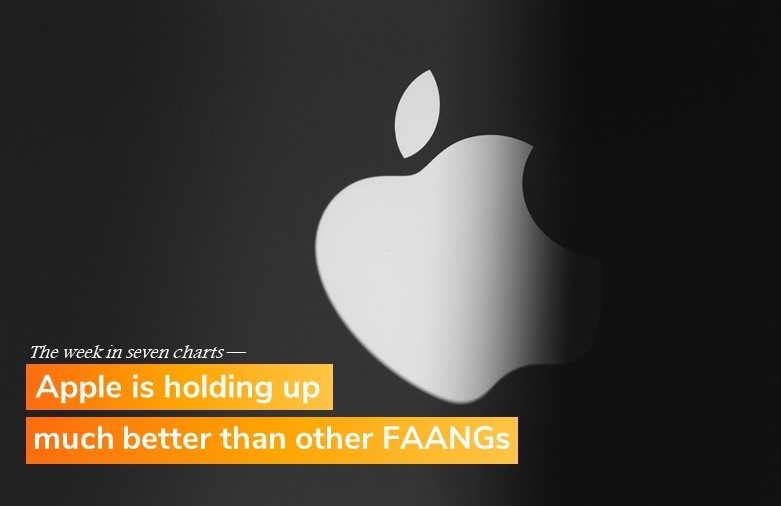 SYZ_Group's tweet photo. Apple is holding up much better than other FAANGs ExxonMobile posts best earnings since the invention of the lightbulb, while Meta leads the pack of poor performing mega-caps. 

Read the full feature here:
https://t.co/TJVHSMLD0o

 #usequities #faangs #energystocks https://t.co/p84jdWT1Qc